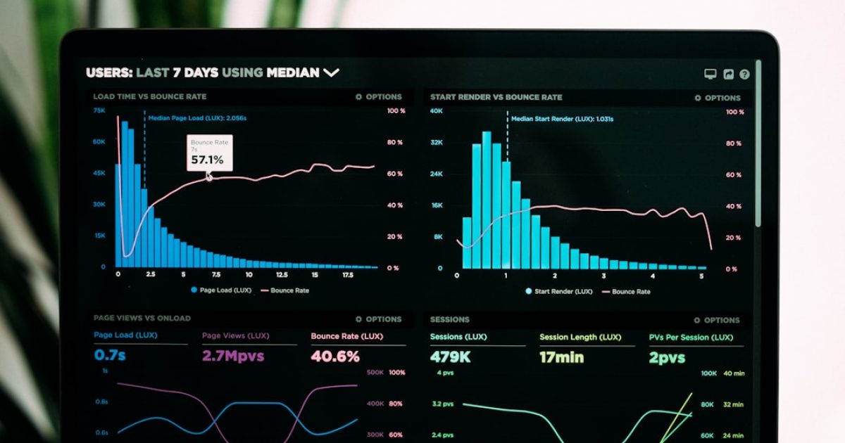 Gráfico de barras digital mostrando a comparação de desempenho de duas versões (A e B) de uma landing page, com dados de conversão e indicação de significância estatística.