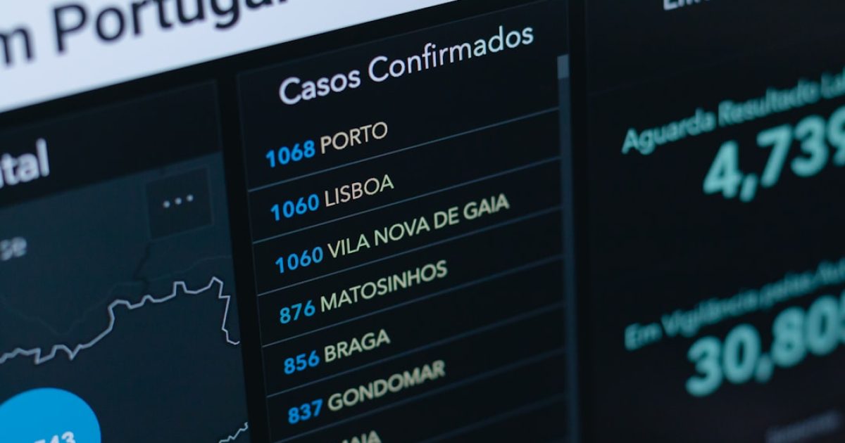 Representação digital de um mapa global com pontos de luz a indicar Bitcoin nodes, destacando Portugal como parte da rede.