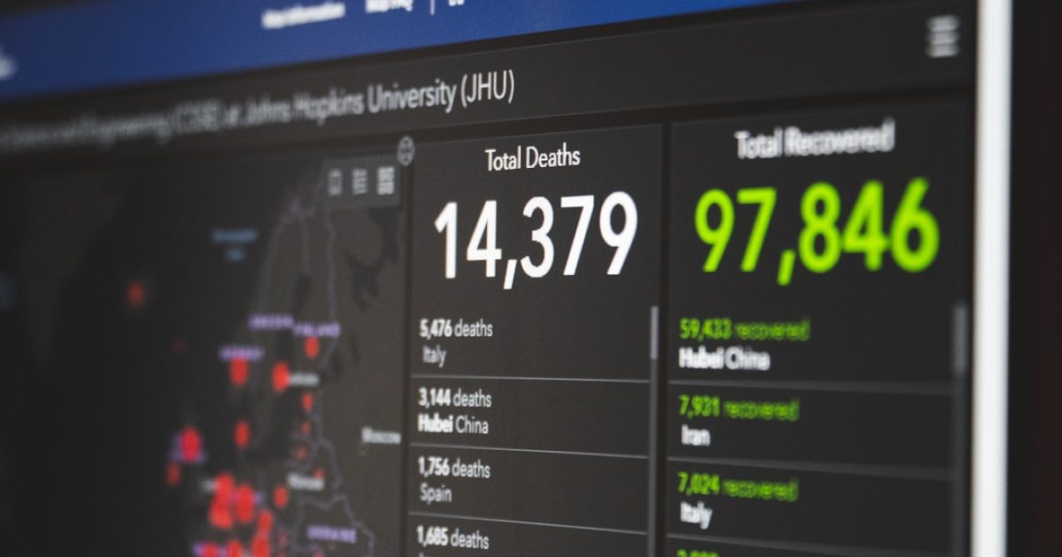 Ecrã de computador a exibir um dashboard de Business Intelligence com gráficos de métricas de suporte técnico, destacando o tempo de primeira resposta e volume de tickets.